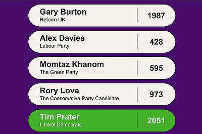 2025 Cheriton, Sandgate and Hythe East Election Result