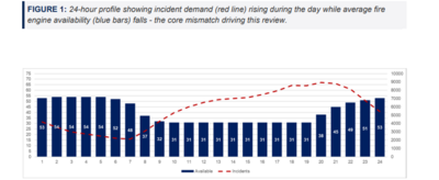 Incident v engine availability by hour KMFRA July 2026