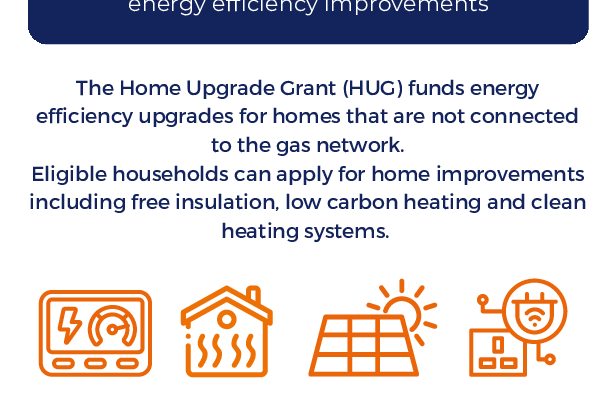 Home Upgrade Grant HUG2 details