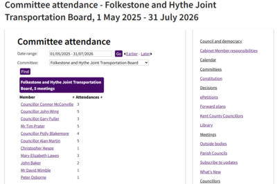 Screenshot of Committee attendance - Folkestone and Hythe Joint Transportation Board, 1 May 2025 - 31 July 2026