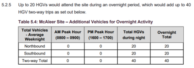 Report extract showing movements